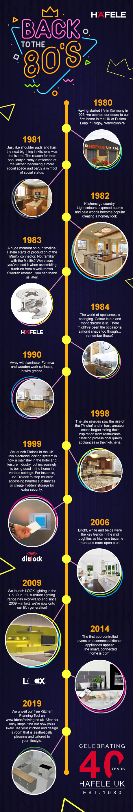 40 years of kitchen design