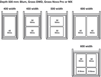 Waste Bin System, for Grass Nova Pro and Häfele Matrix Box P Drawer Boxes, Ninka One2Five